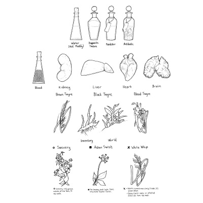 Pathologic 2 Herb & Brewing Guide